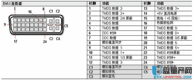 我的电脑主机上有vga和dvi两个接口,能不能同时连接电脑显示器和42寸