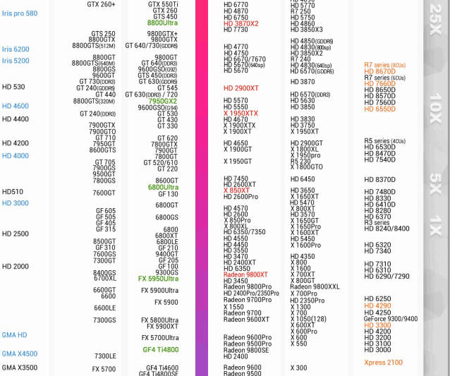 显卡天梯图2018